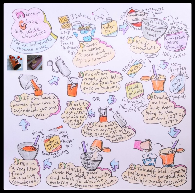 Mirror glaze with white chocolate illustrated recipe