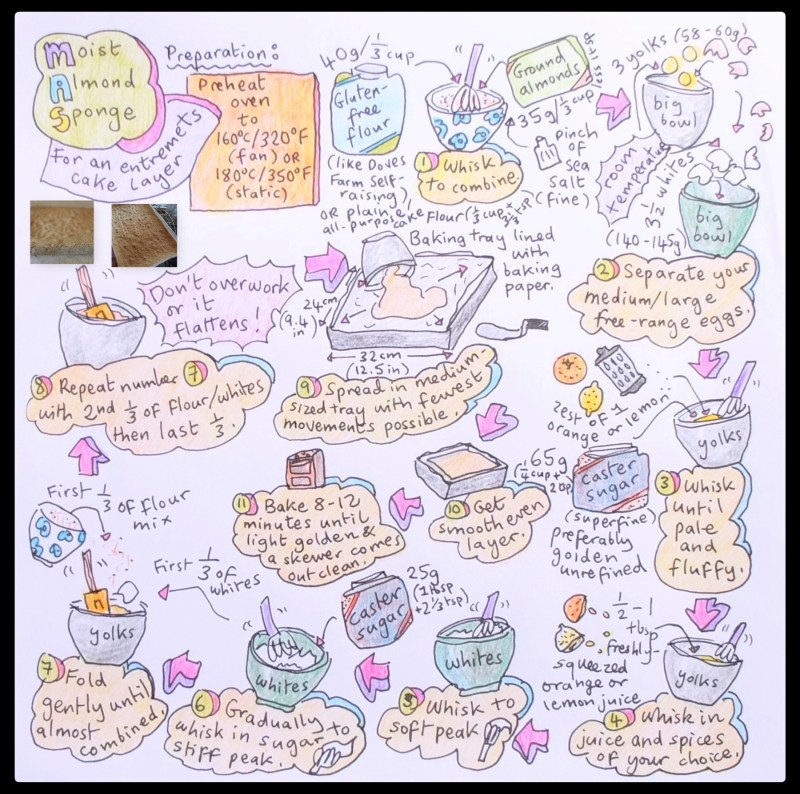 Moist almond sponge illustrated recipe