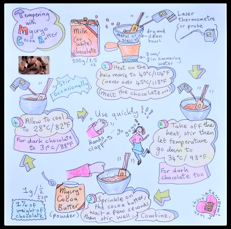 Tempering with Mycryo cocoa butter illustrated recipe