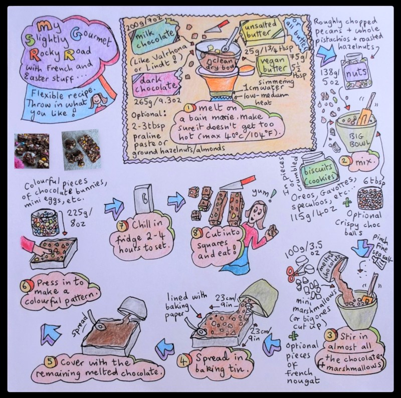 Gourmet rocky road illustrated recipe