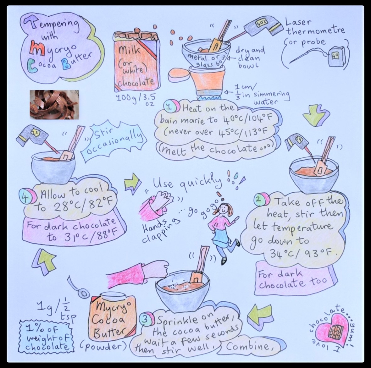 Tempering with Mycryo cocoa butter illustrated recipe