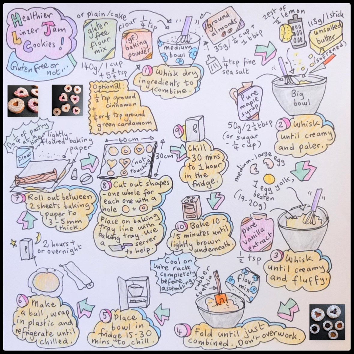 Linzer jam sandwich cookie dough illustrated recipe