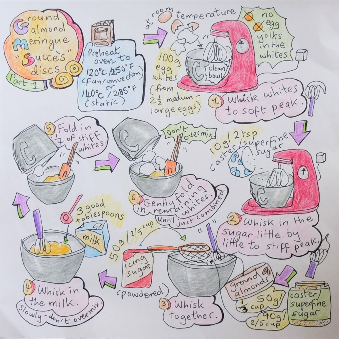 New succes illustrated recipe