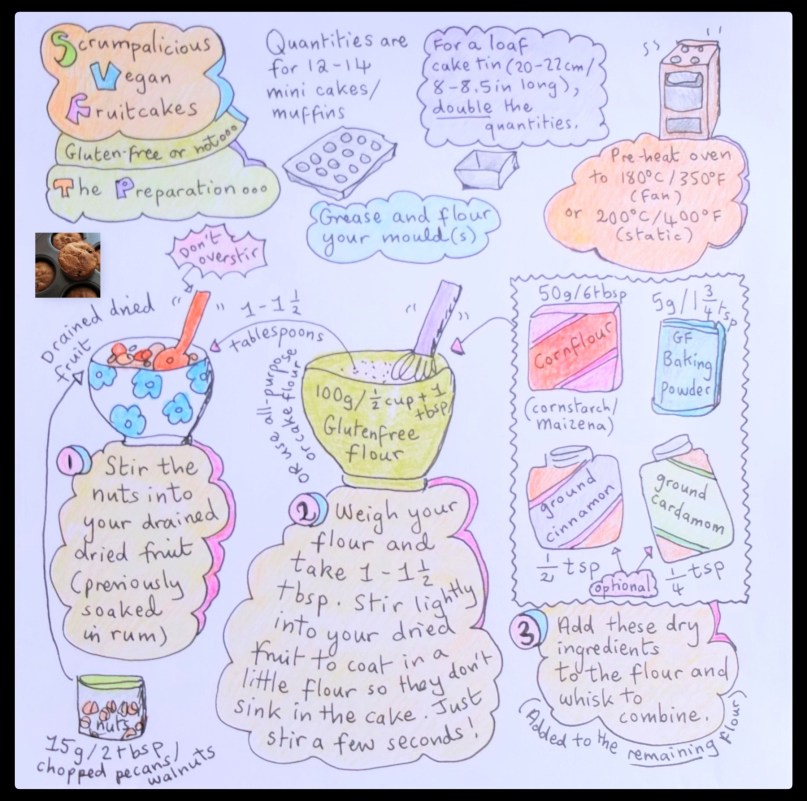 Scrumpalicious vegan fruitcakes illustrated recipe - preparation