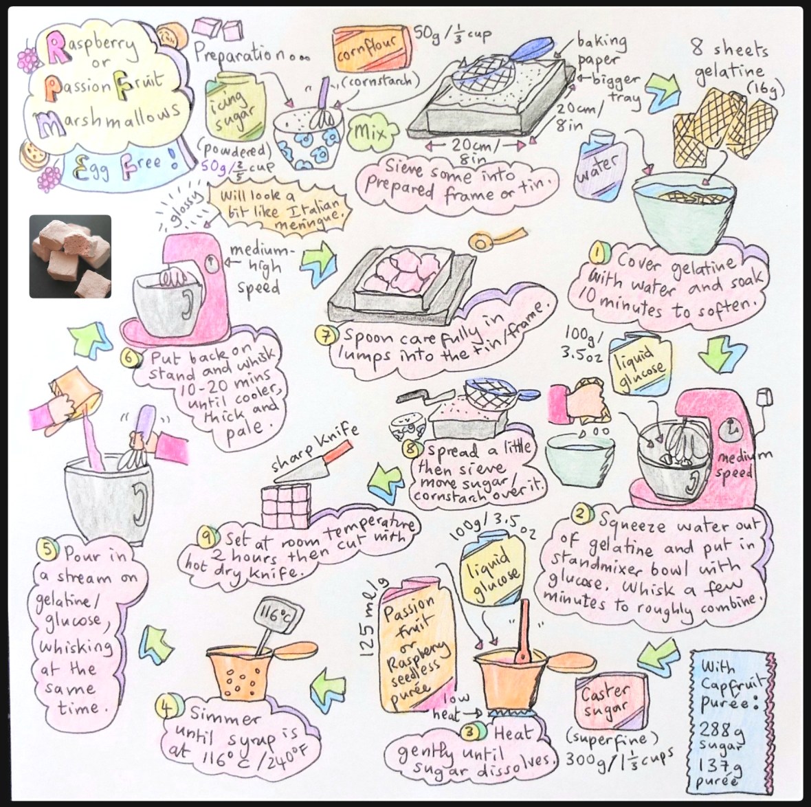 Marshmallow illustrated recipe