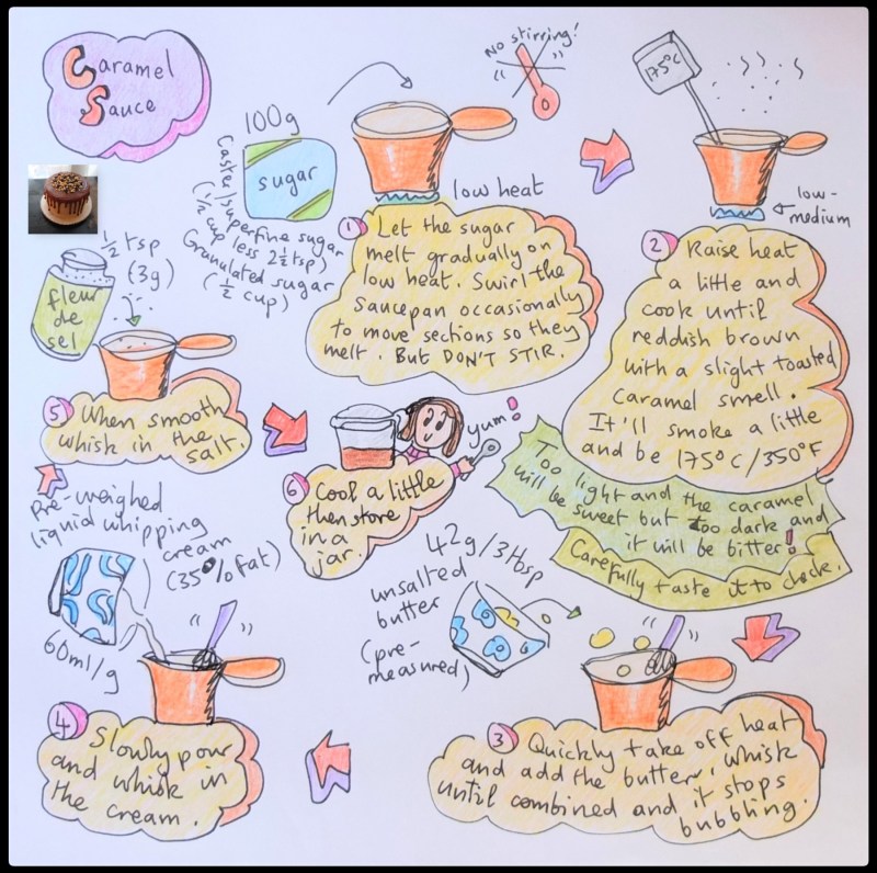 Caramel sauce for Snickers Cake illustrated recipe