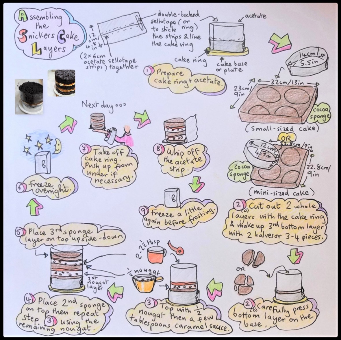 Assembling Snickers Cake layers illustrated recipe