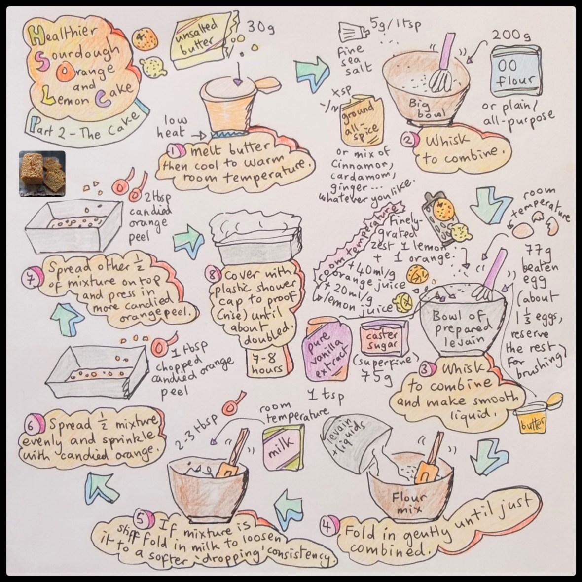 healthier sourdough orange and lemon cake illustrated recipe