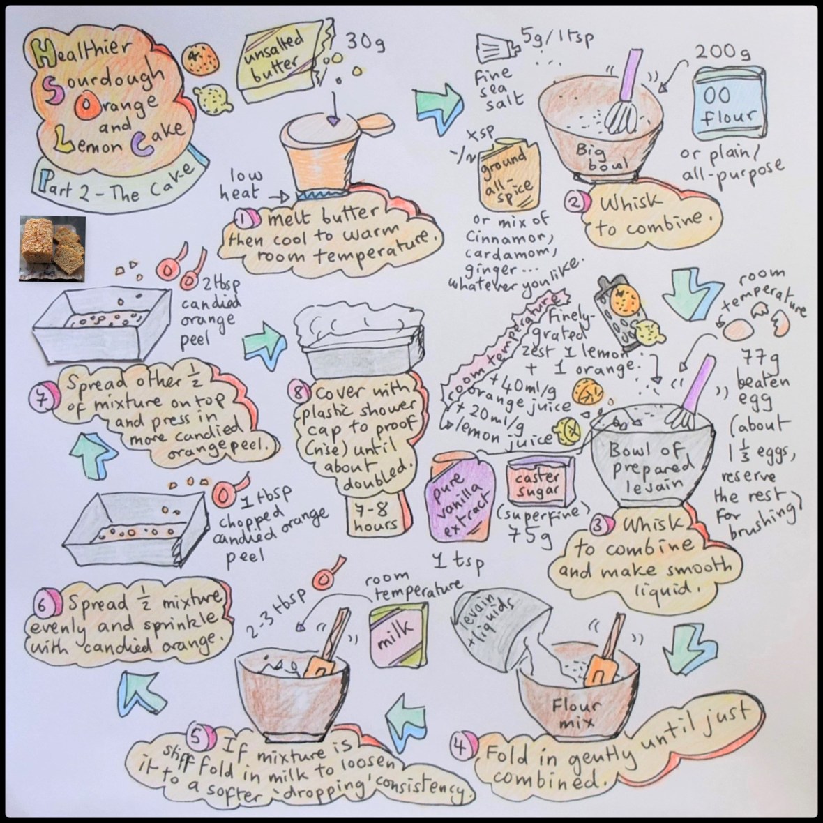 Making the sourdough orange 'n lemon cake - illustrated recipe