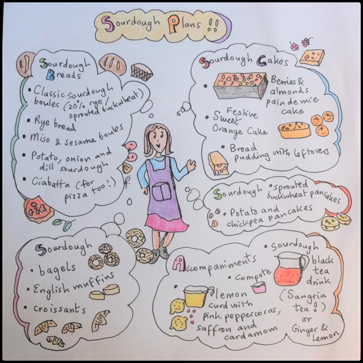 Sourdough plans