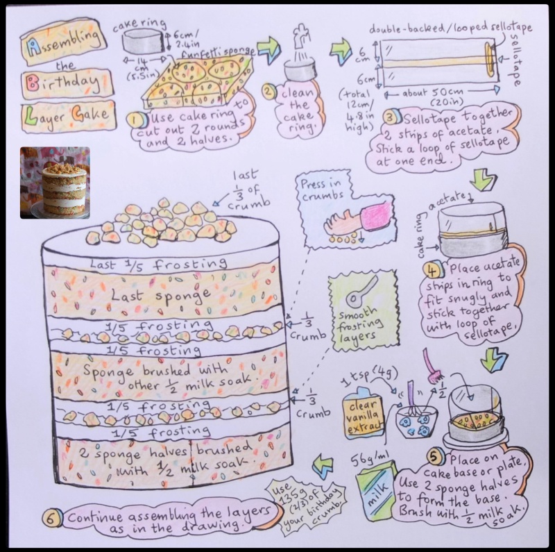 Birthday layer cake illustrated recipe - assembling