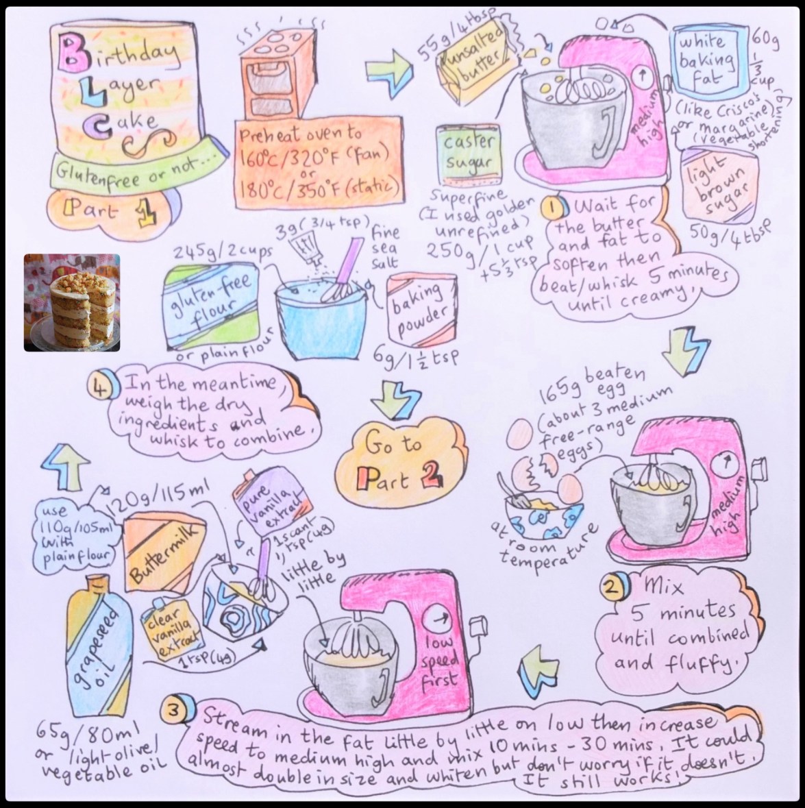 Birthday layer cake illustrated recipe - sponge part 1