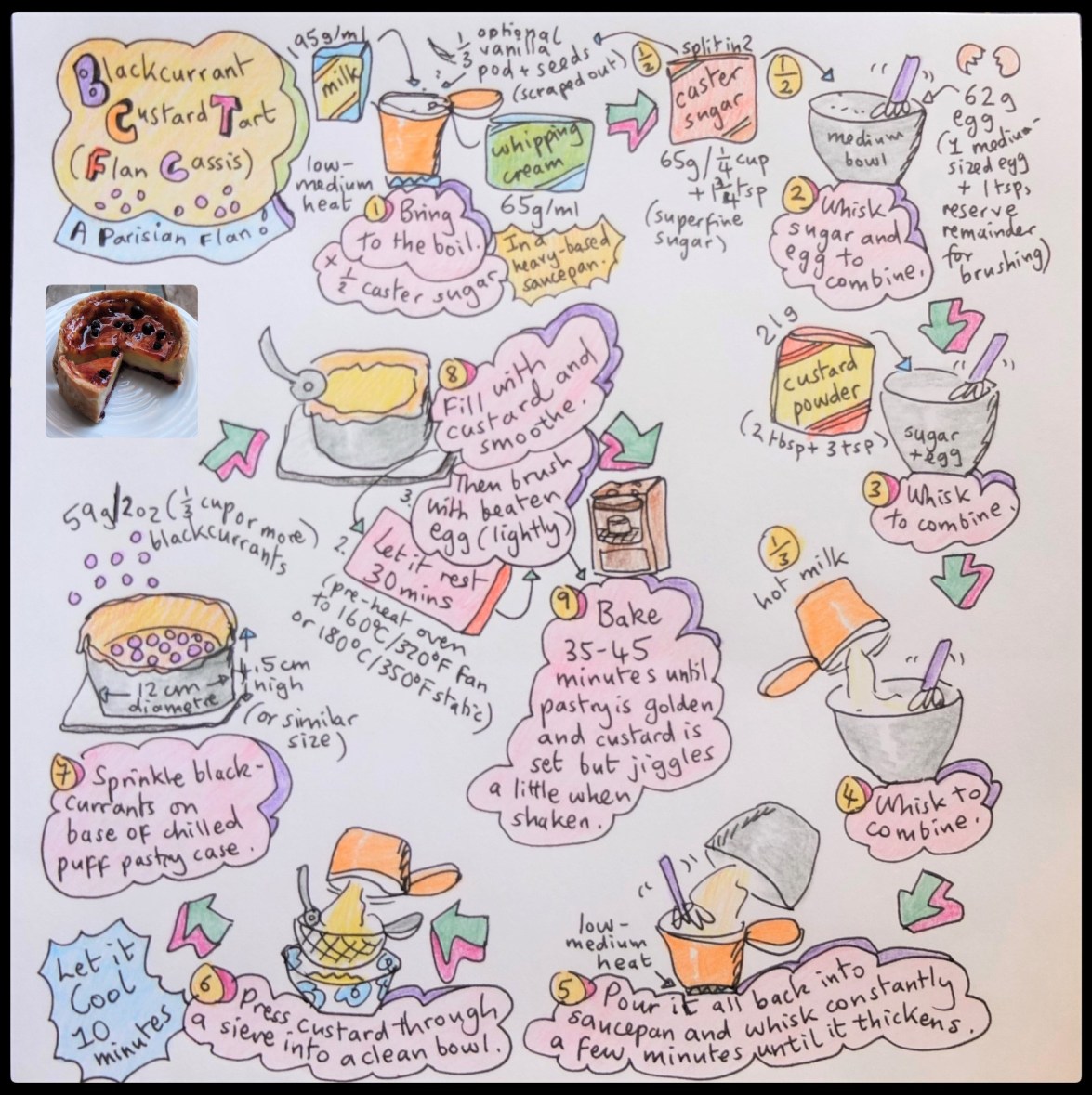 Flan cassis illustrated recipe