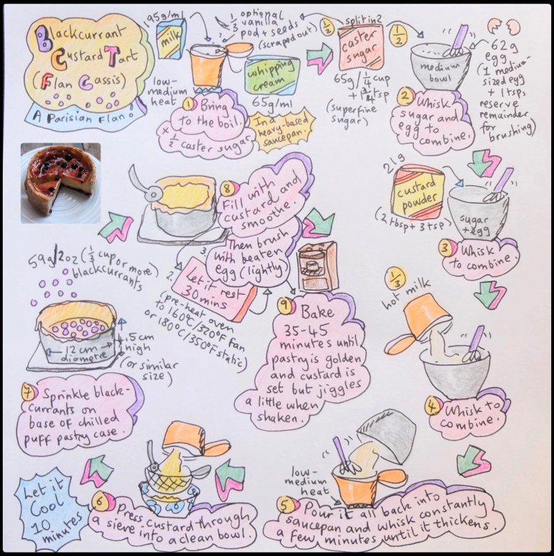 Flan cassis illustrated recipe