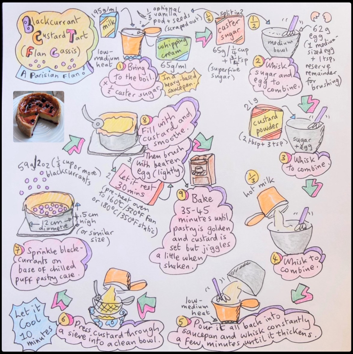 Flan cassis illustrated recipe