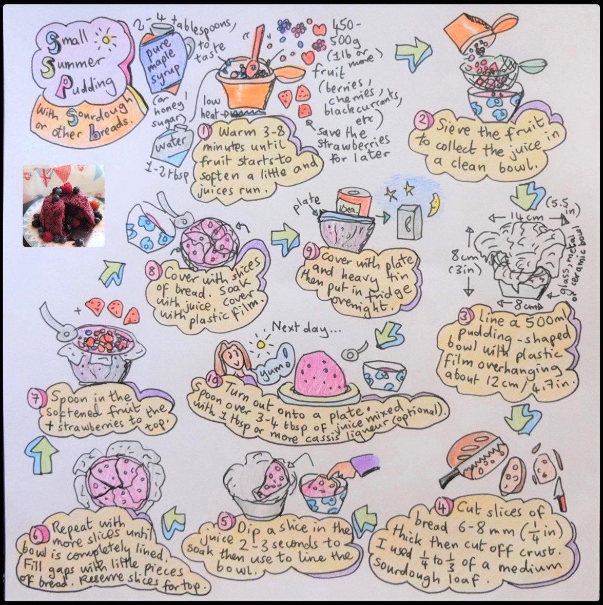 Healthier sourdough summer pudding illustrated recipe