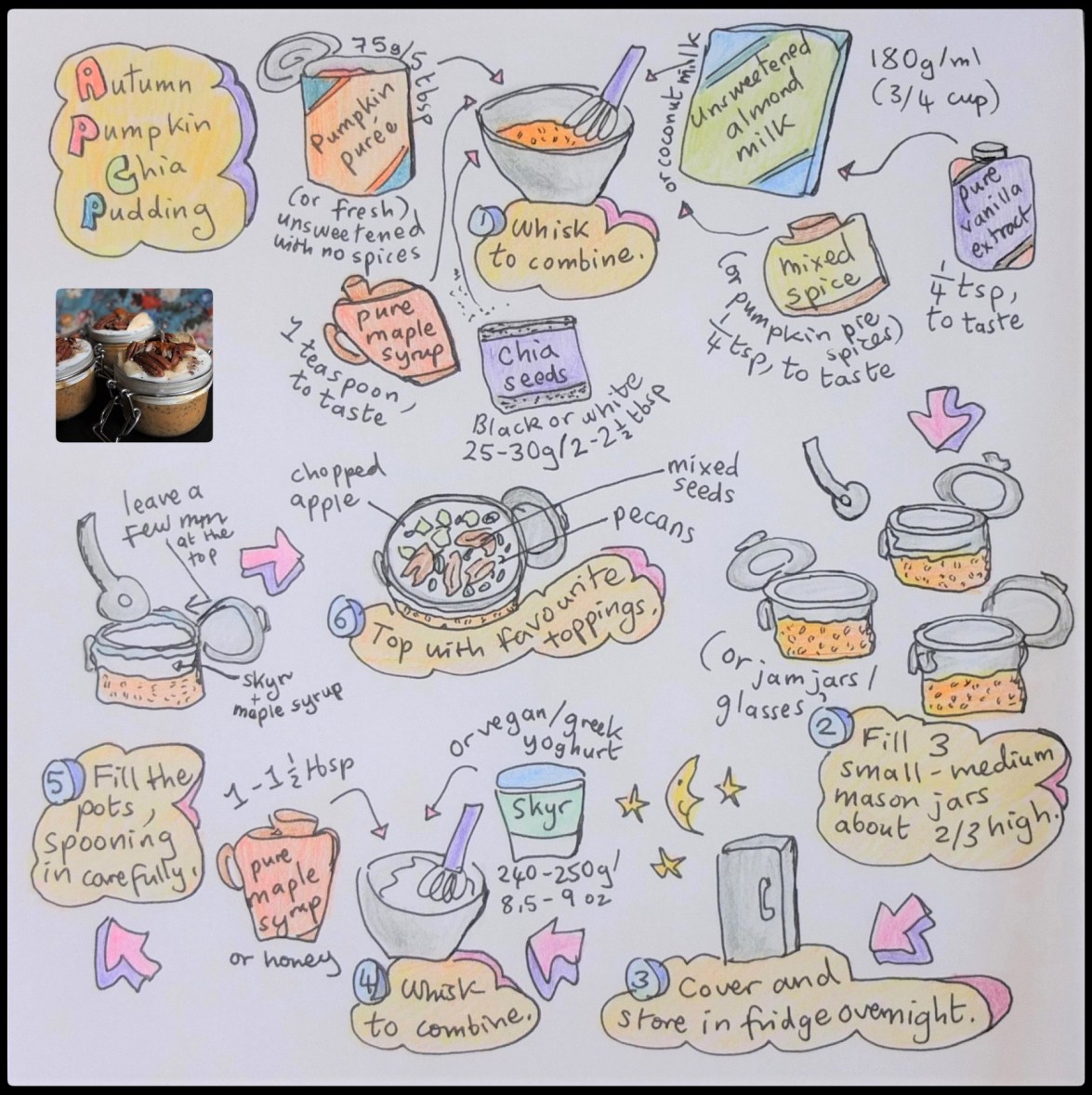 Autumn pumpkin chia pudding illustrated recipe