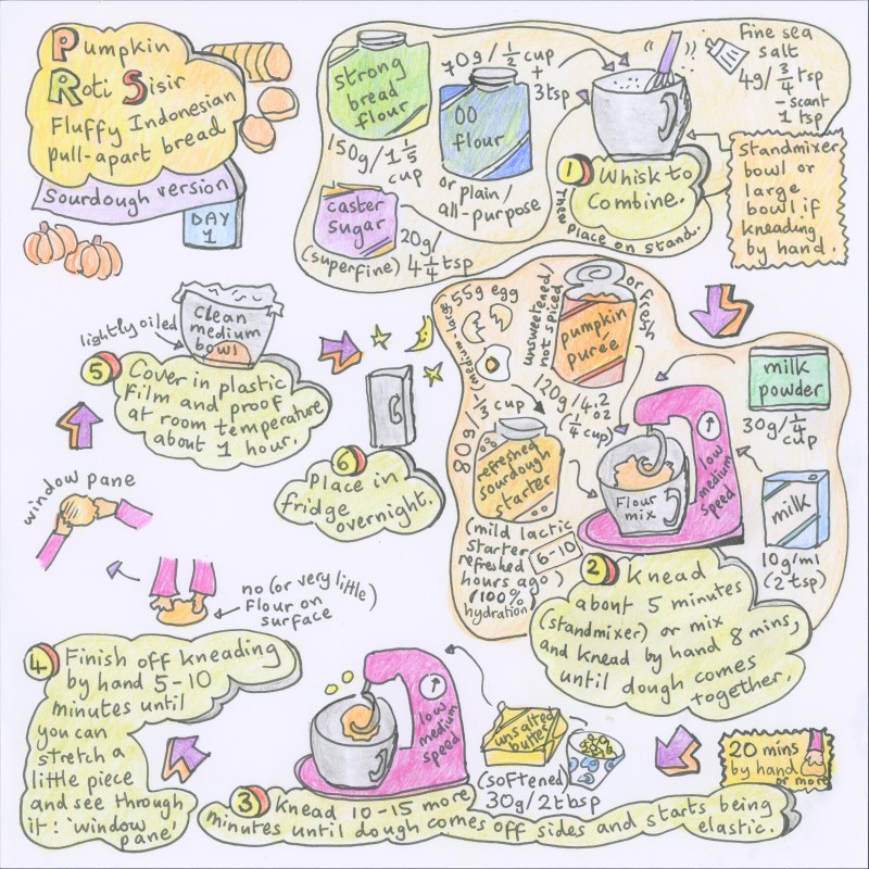 Pumpkin roti sisir illustrated recipe