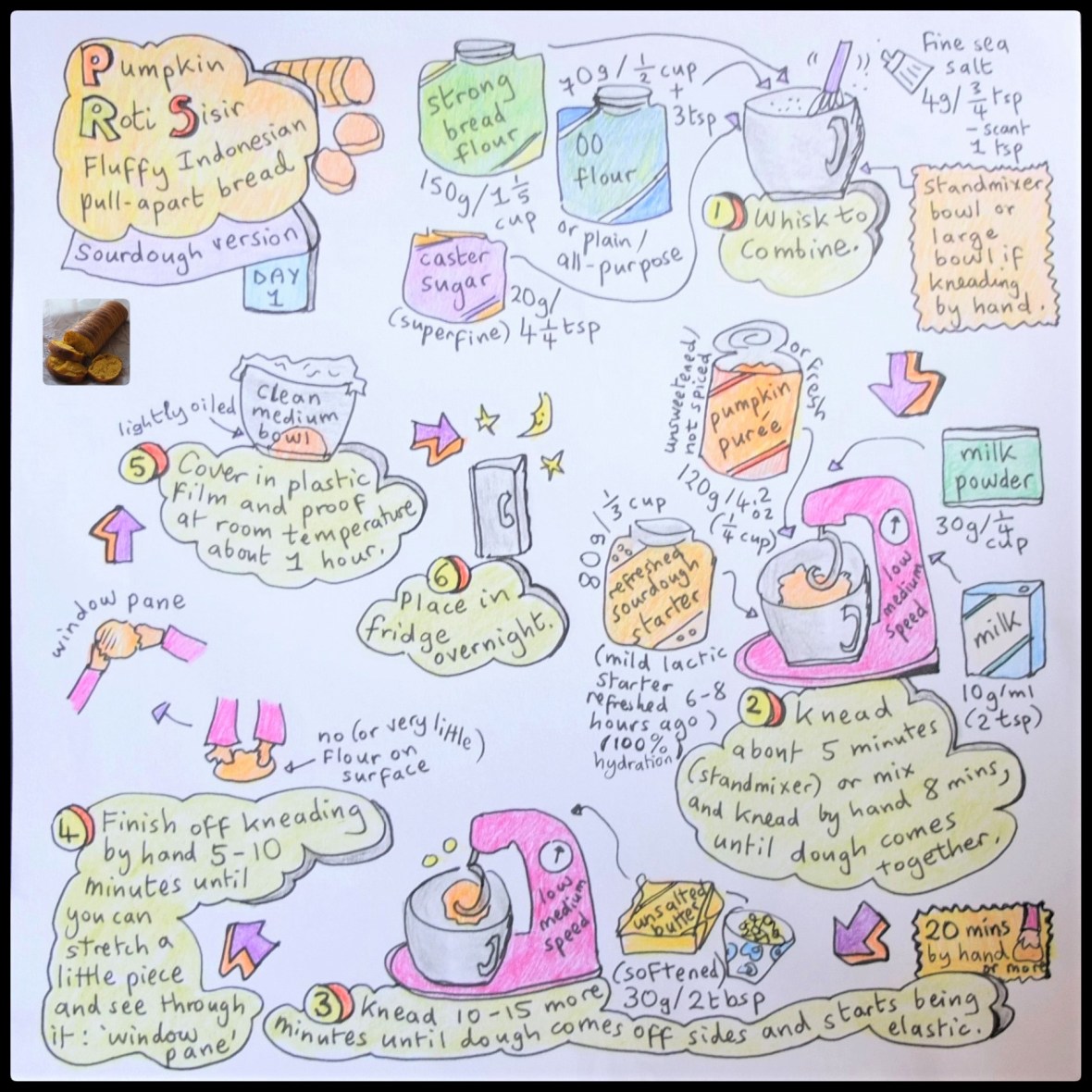 Sourdough pumpkin roti sisir illustrated recipe, part 1 dough