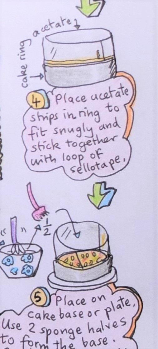 Apple pie layer cake assembly 2