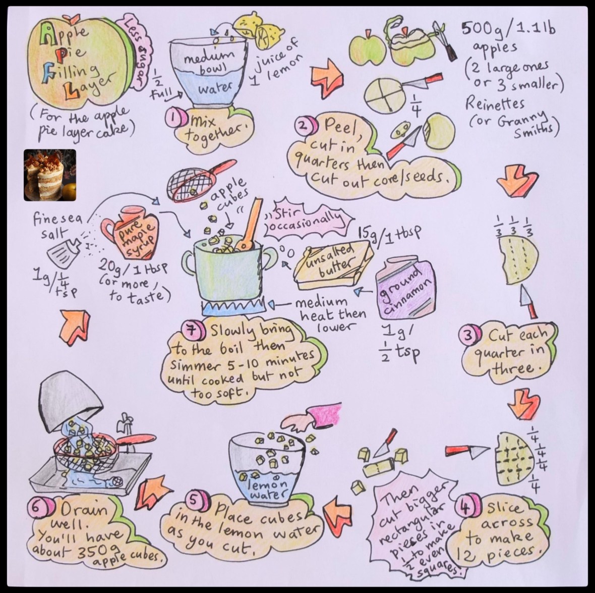 Apple pie layer cake illustrated recipe, apple pie filling