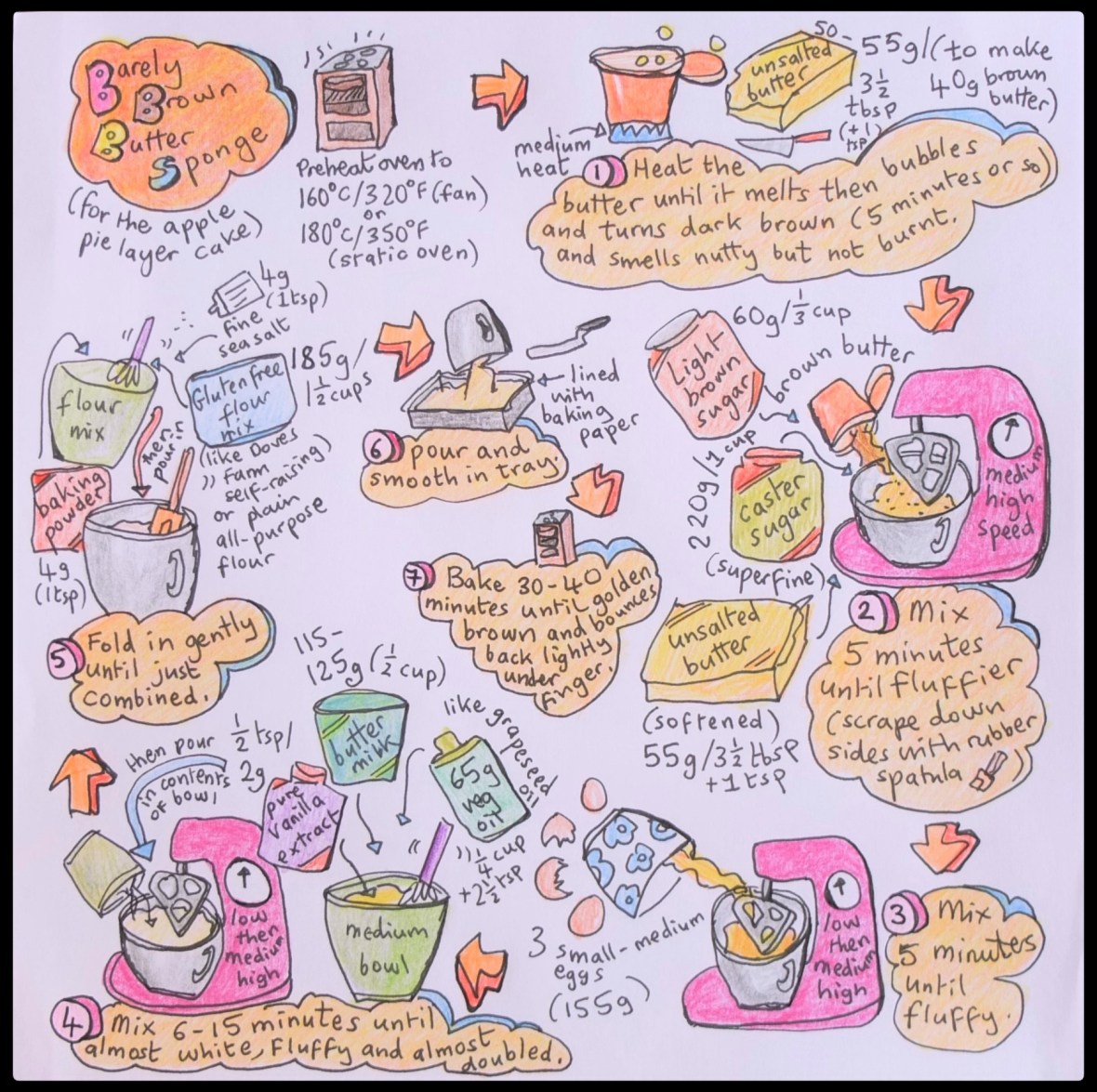 Apple pie layer cake illustrated recipe, brown butter sponge