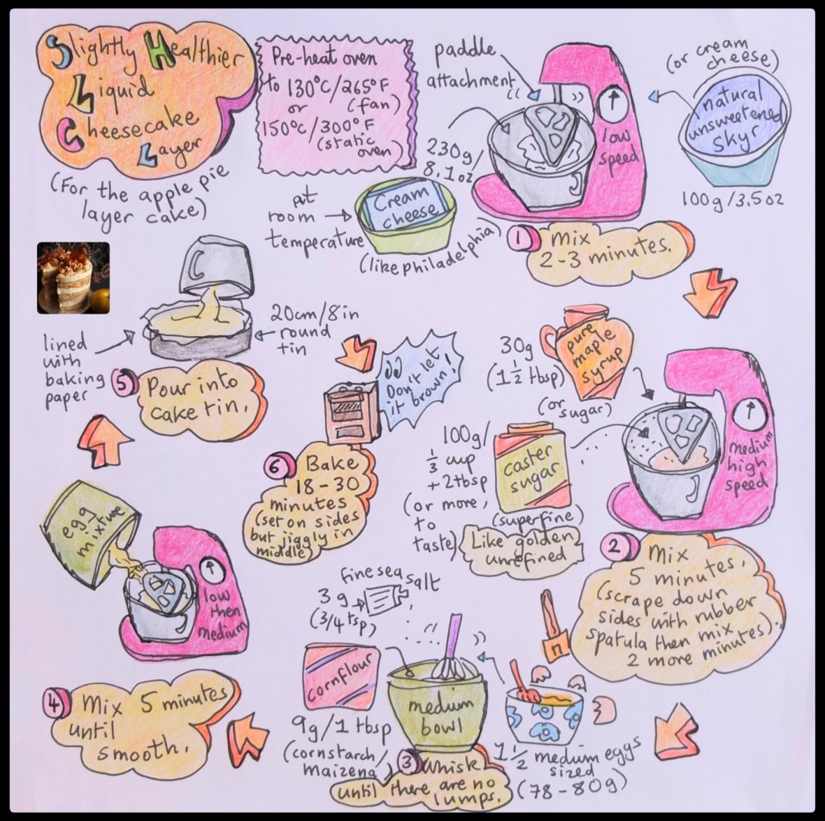 Apple pie layer cake illustrated recipe, liquid cheesecake