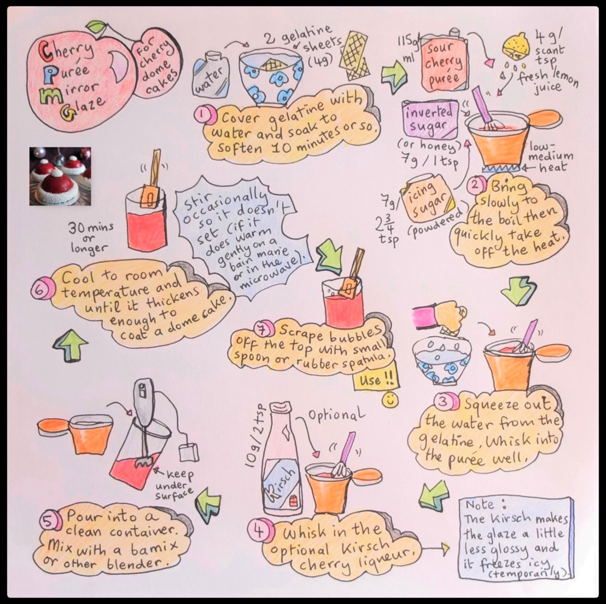 Cherry dome cakes (santa hats) illustrated recipe - cherry mirror glaze