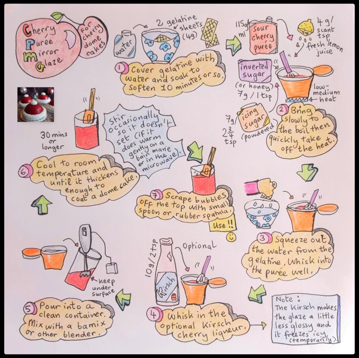 Cherry dome cakes (santa hats) illustrated recipe - sour cherry insert