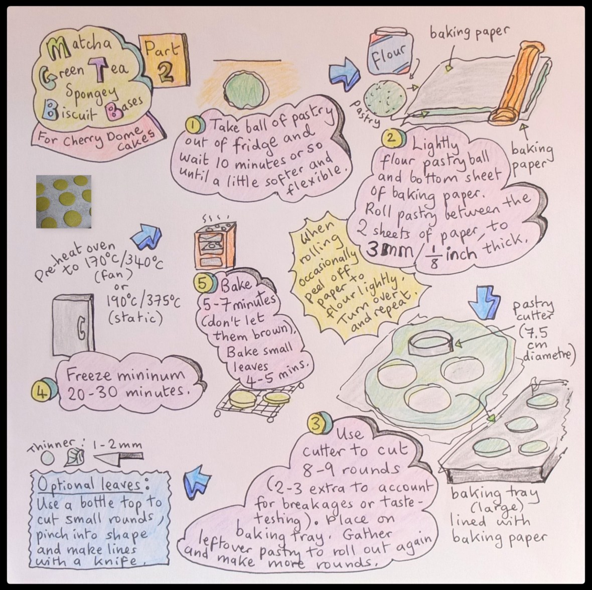 Cherry dome cakes (santa hats) illustrated recipe - matcha biscuit bases 2