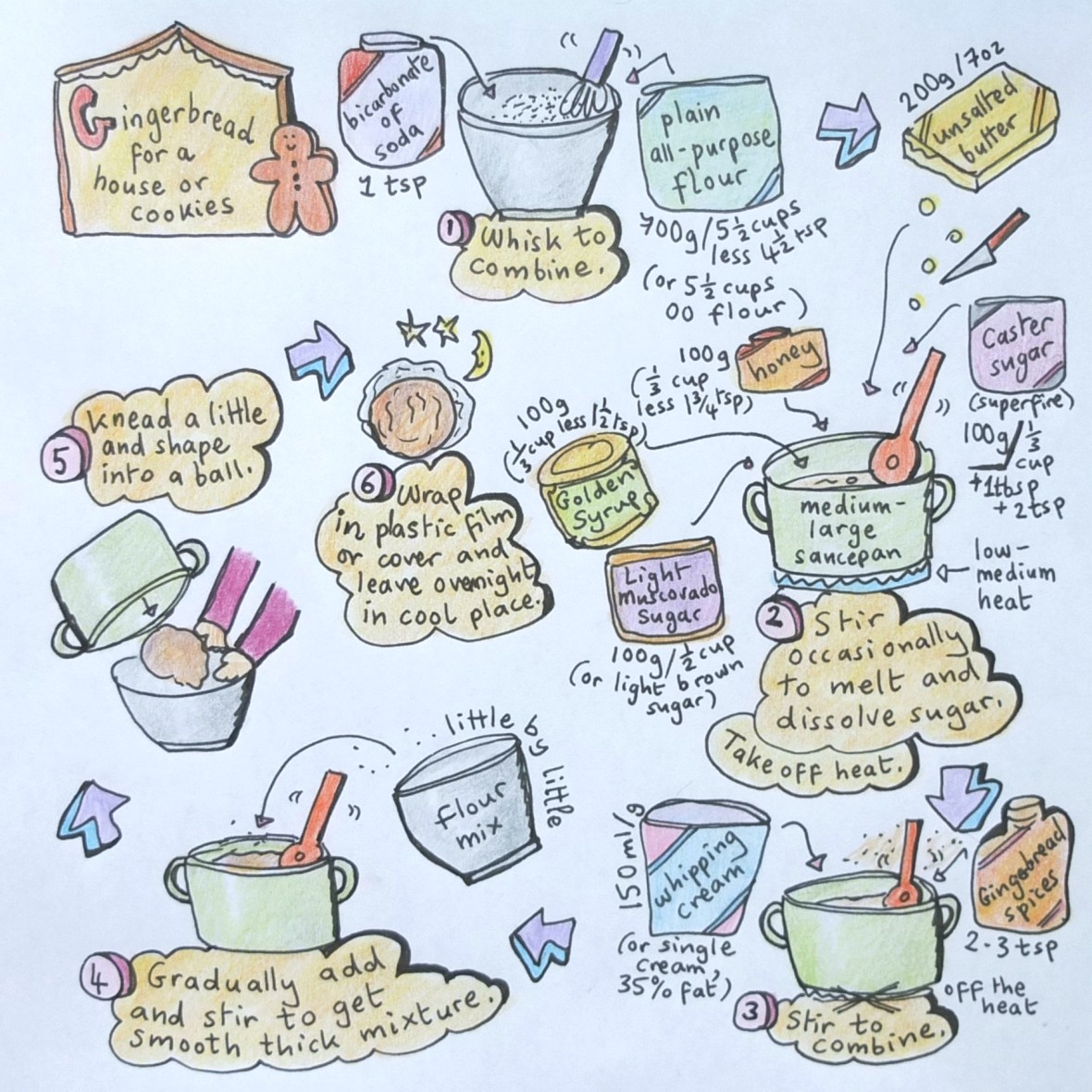 Gingerbread illustrated recipe