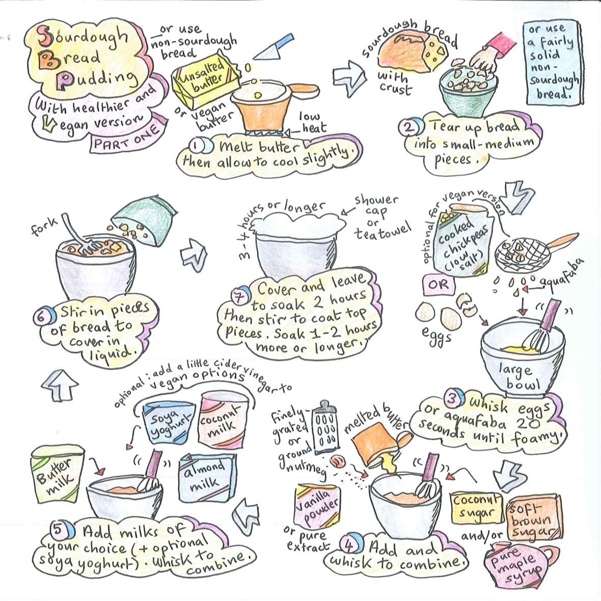 Sourdough bread pudding illustrated recipe 1