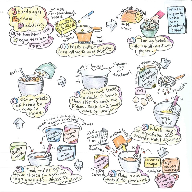 Sourdough bread pudding illustrated recipe 1