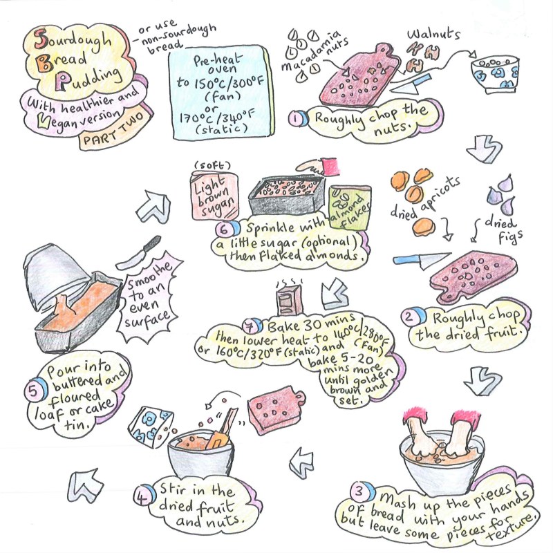 Sourdough bread pudding illustrated recipe 2