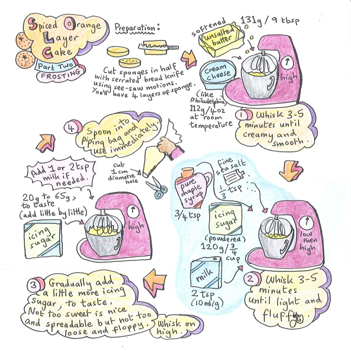 Spiced Orange Layer Cake part 2, frosting