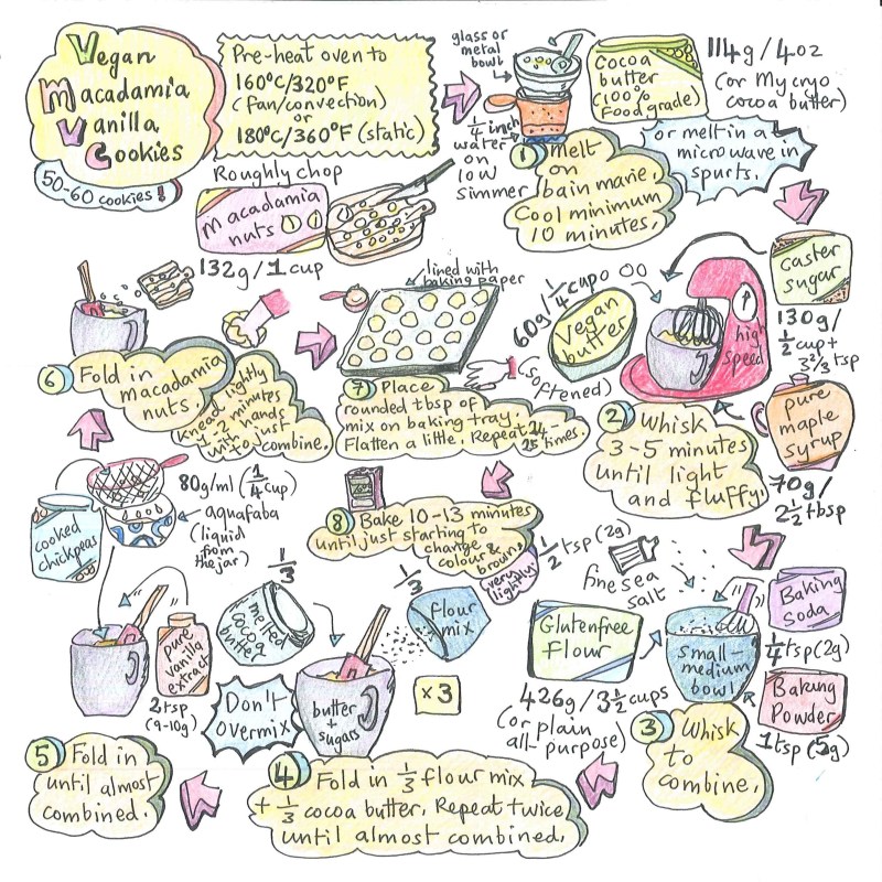 Vegan macadamia vanilla cookies printable illustrated recipe