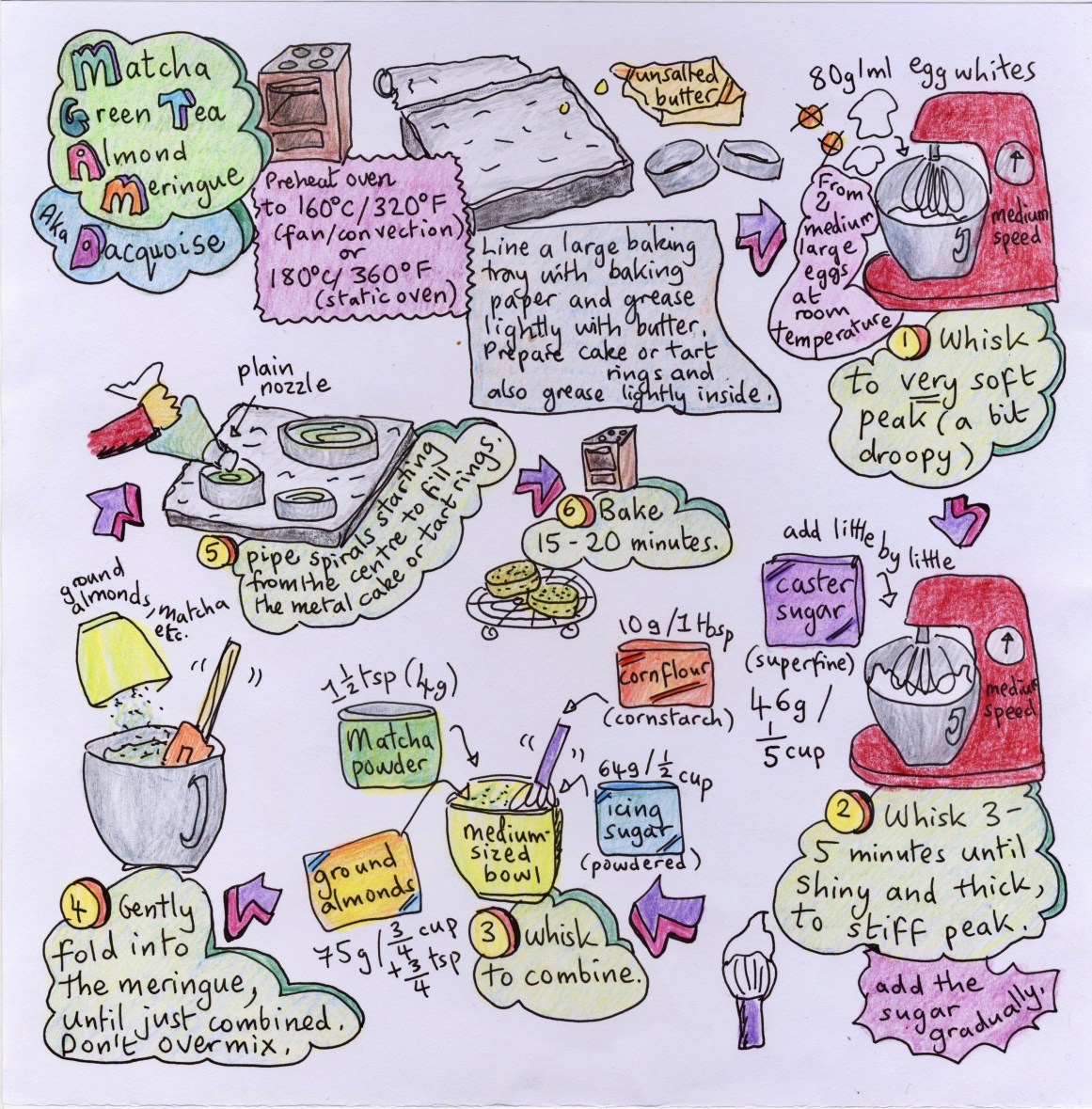 Raspberry and matcha dacquoise tartlets