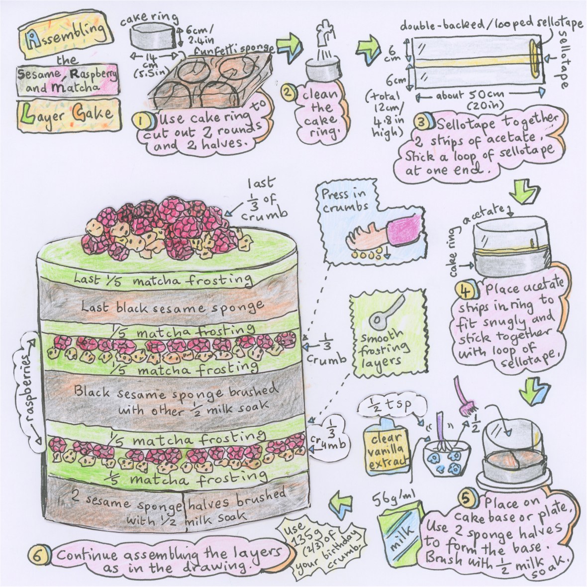 Black sesame, raspberry aand matcha layer cake, assembling illustrated recipe
