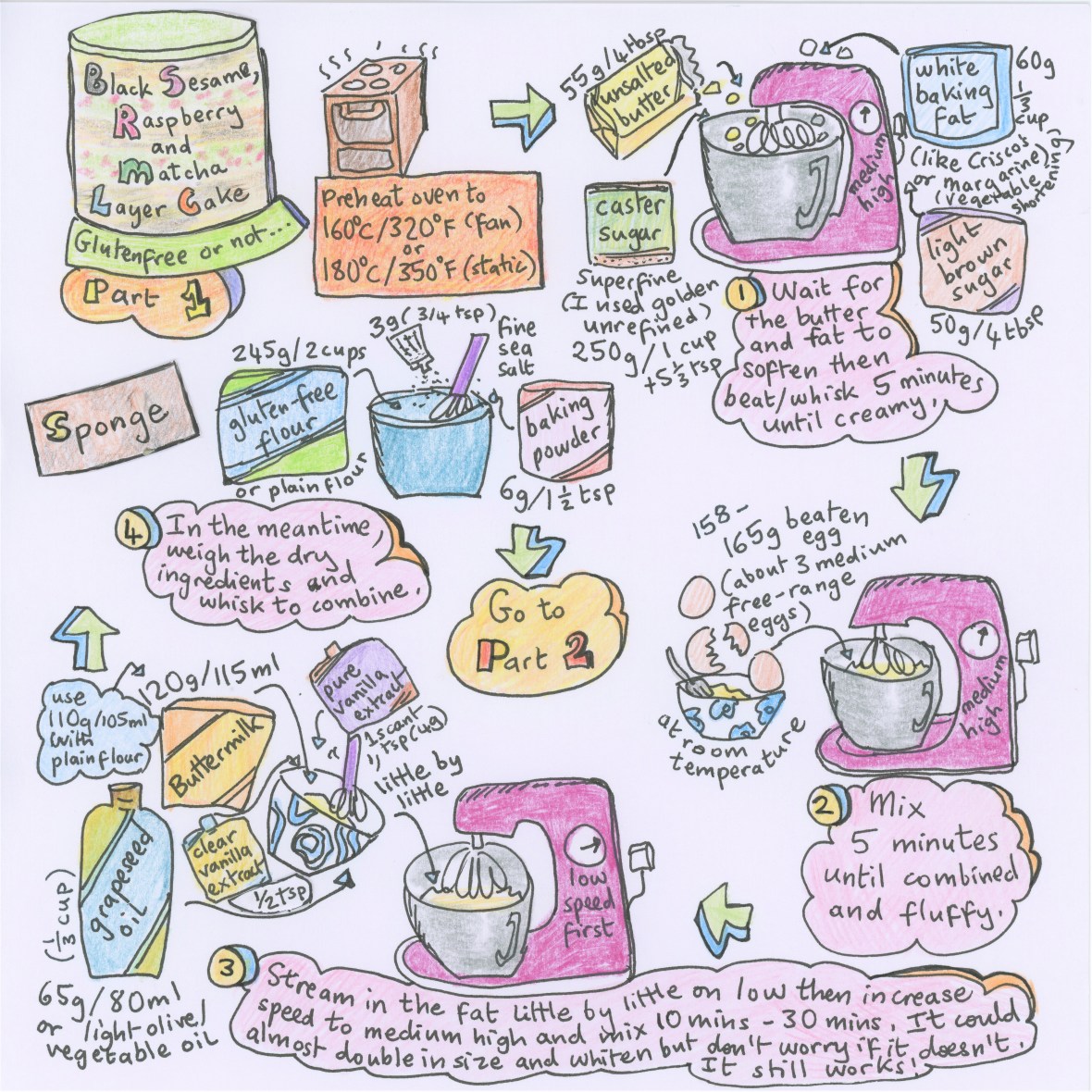Black sesame, raspberry aand matcha layer cake, illustrated recipe, sponge 1