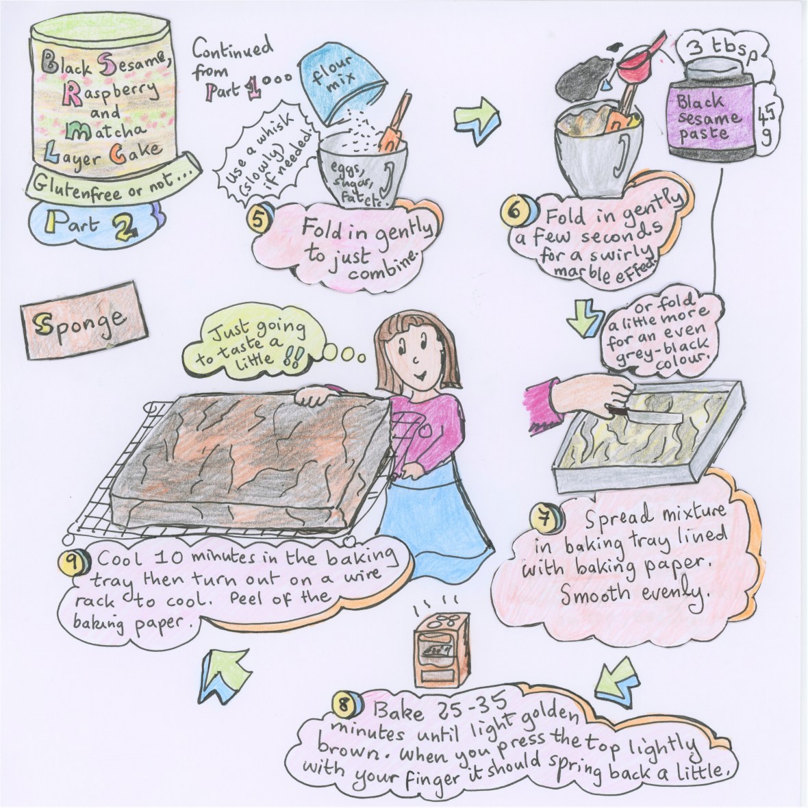 Black sesame, raspberry aand matcha layer cake, illustrated recipe, sponge 2