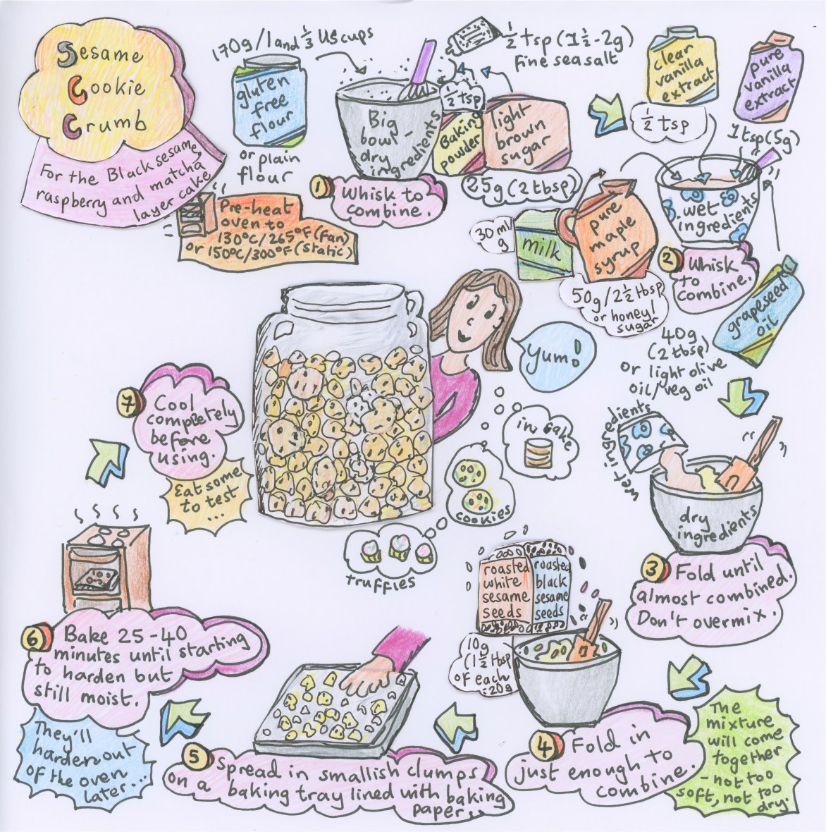 Black sesame, raspberry aand matcha layer cake, illustrated recipe, sesame cookie crumb