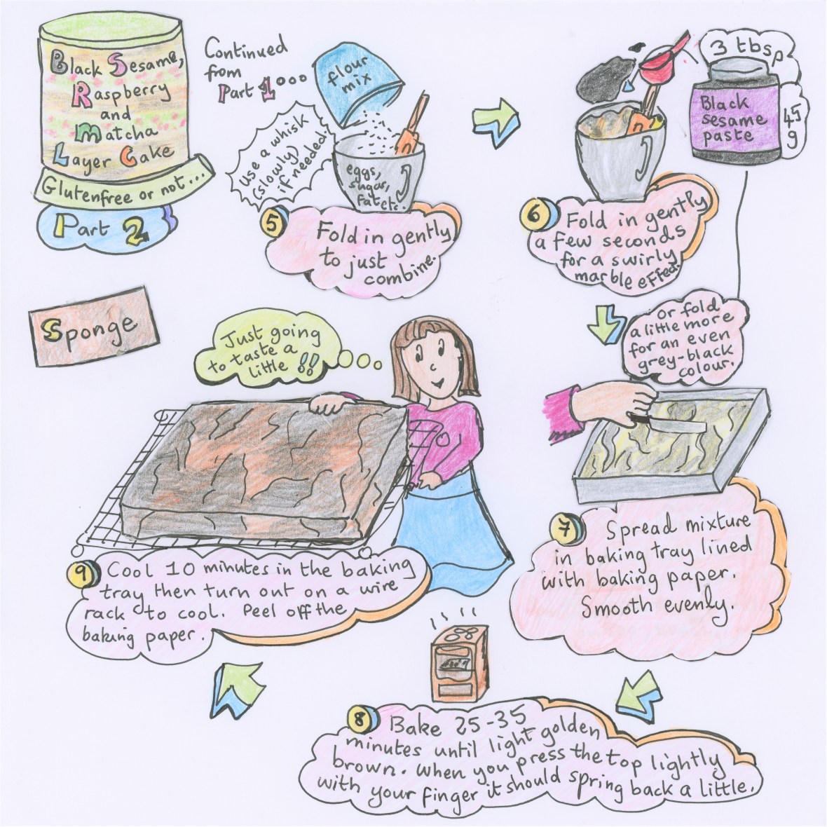 Black sesame, raspberry aand matcha layer cake, illustrated recipe, sponge 2