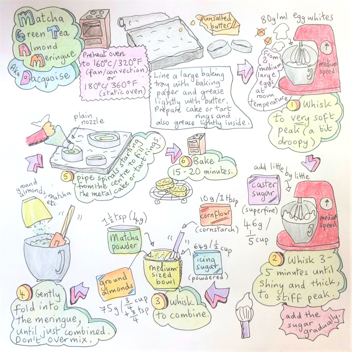 Matcha dacquoise illustrated recipe