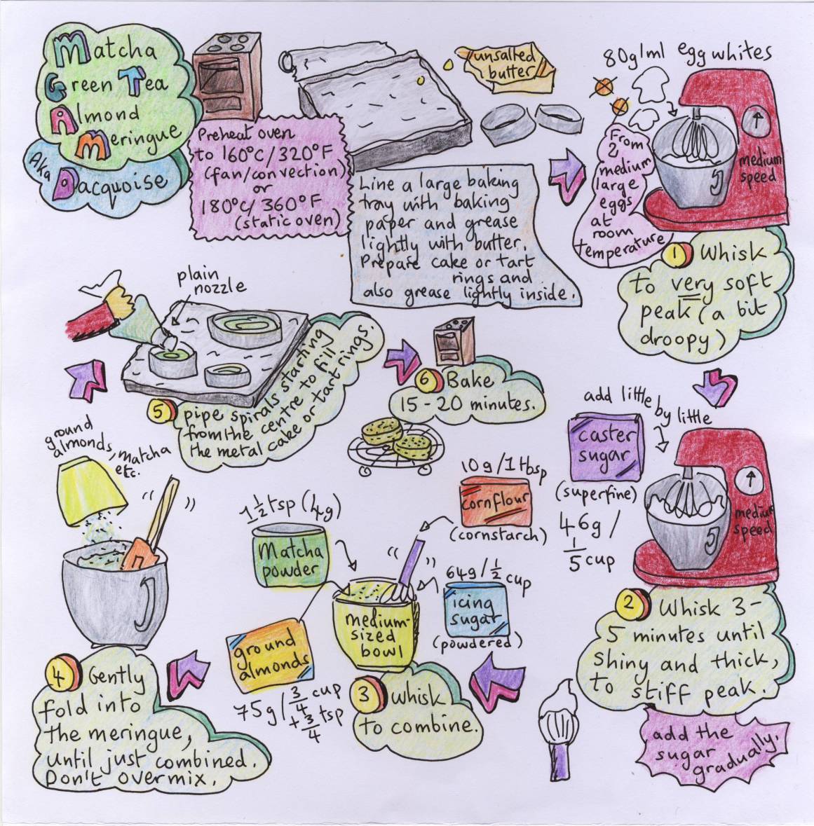 Raspberry and matcha dacquoise tartlets