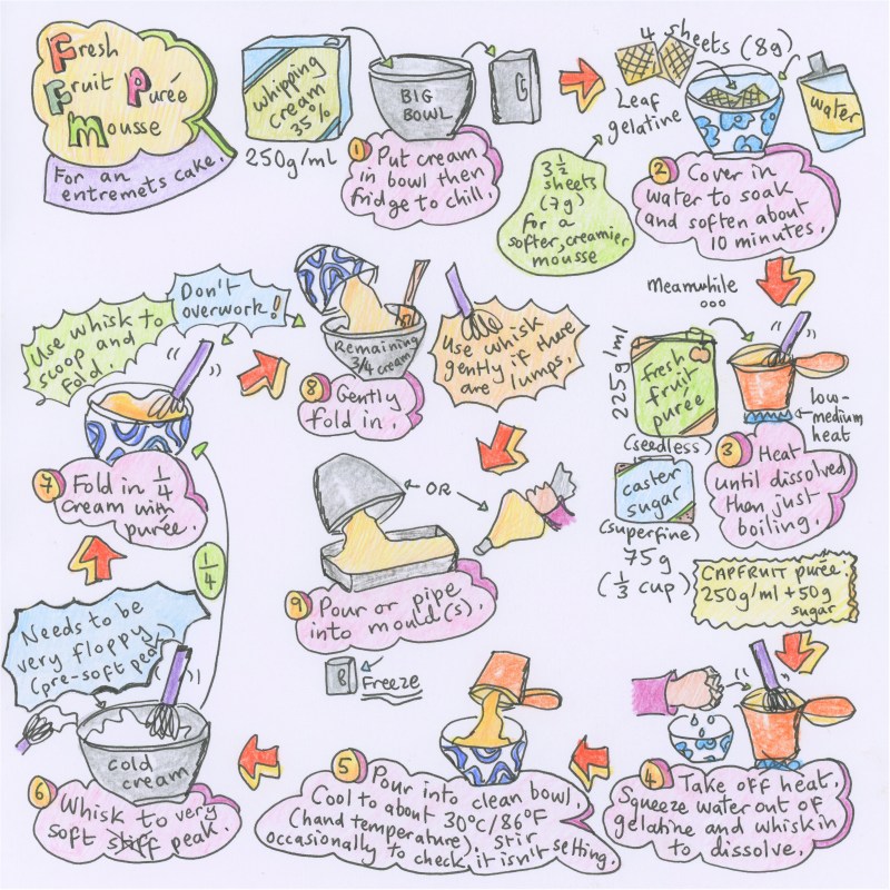 Fresh fruit purée mousse illustrated recipe