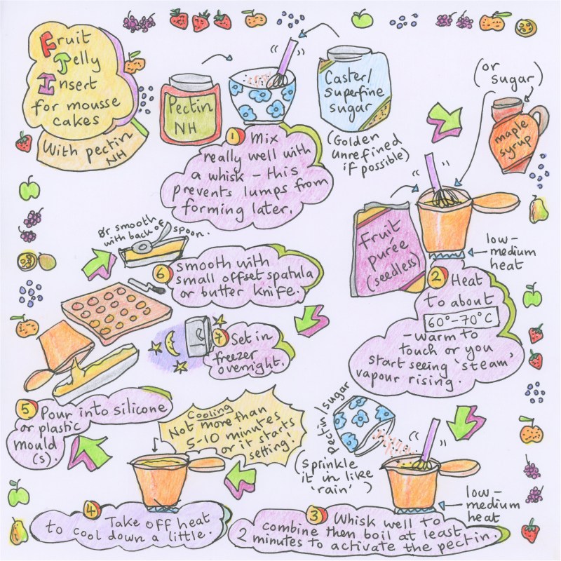 Fruit jelly insert illustrated recipe