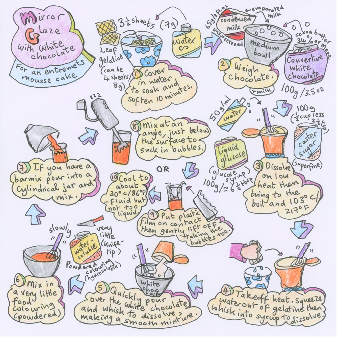 White chocolate glaze illustrated recipe