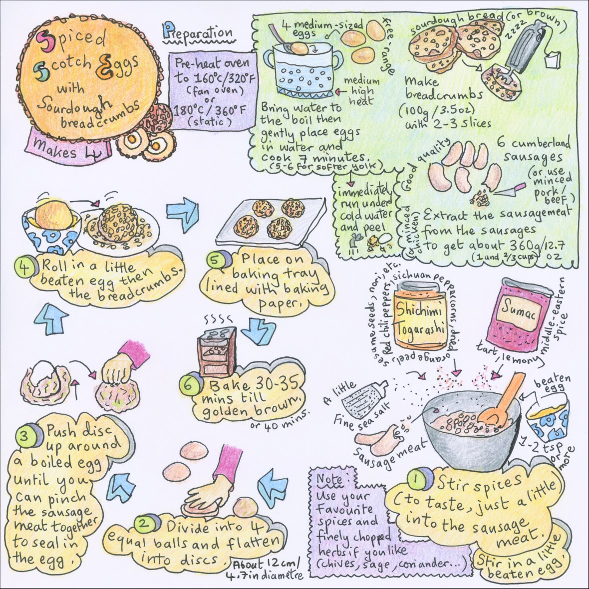 Homemade scotch eggs illustrated recipe