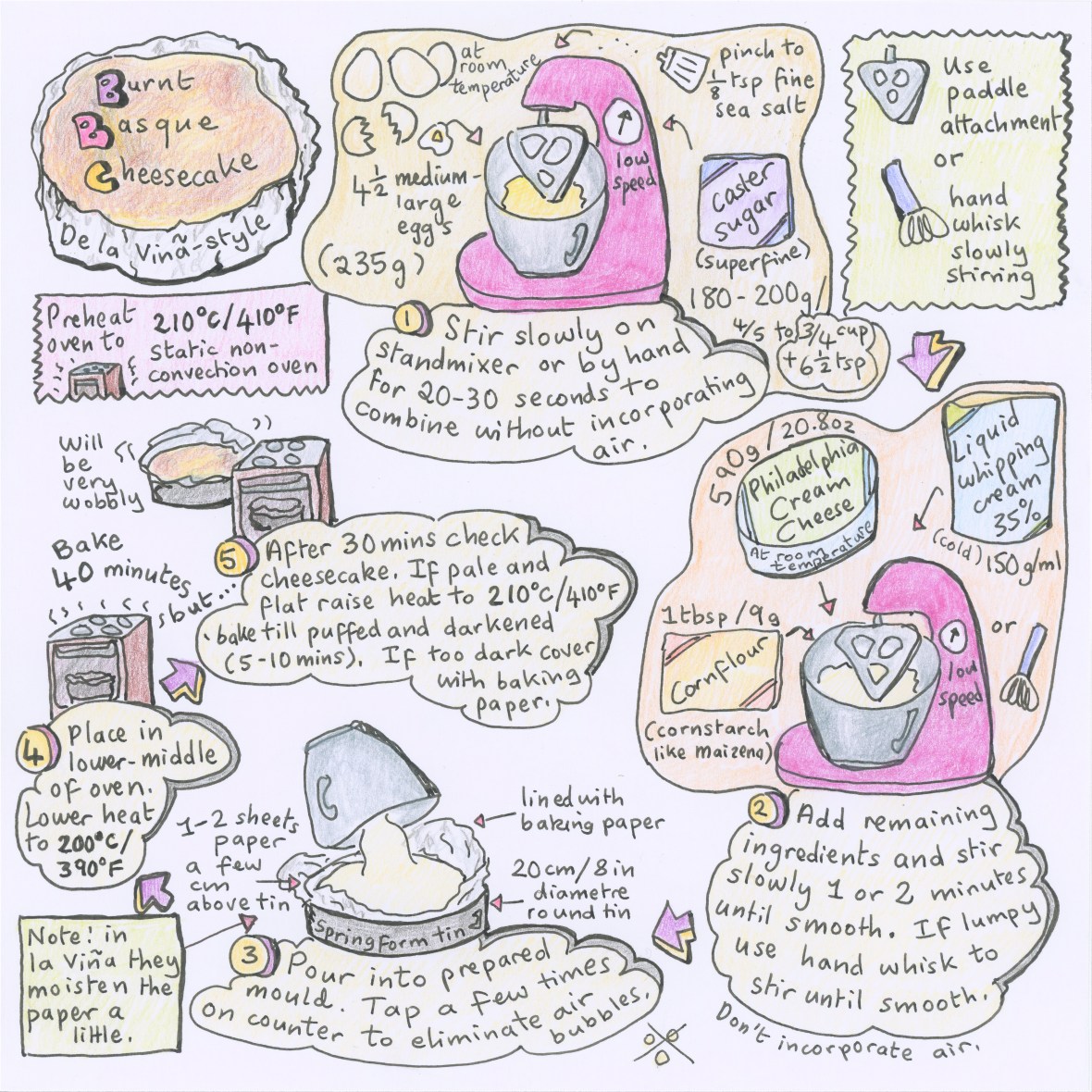 Burnt Basque cheesecake illustrated recipe