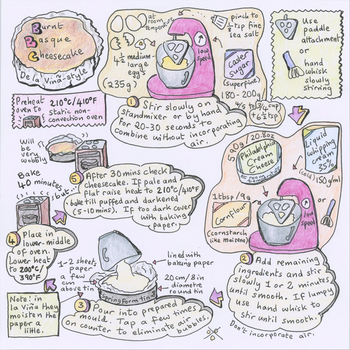 Burnt Basque cheesecake illustrated recipe